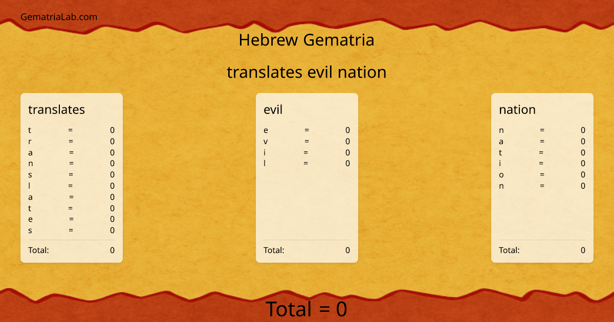 translates evil nation in hebrew Gematria